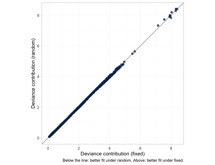 plot of chunk devdev