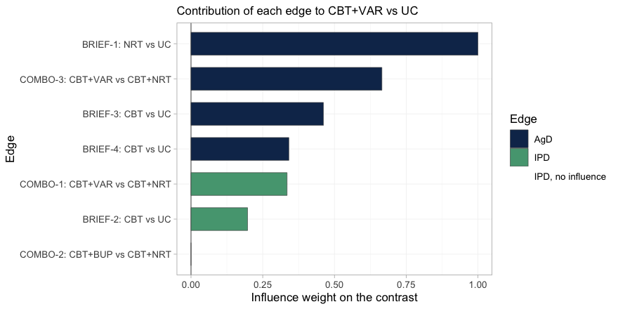 plot of chunk edge-influence