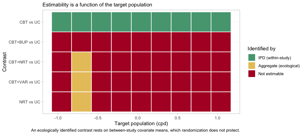 plot of chunk estimability-own-map