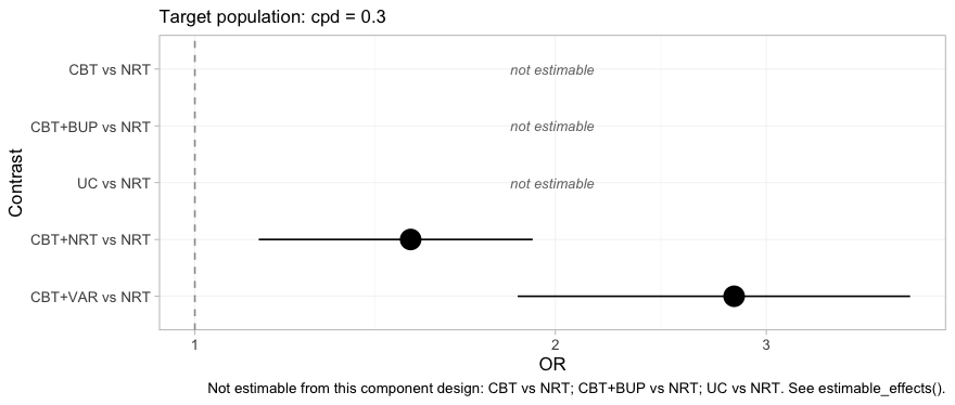plot of chunk forest-bayes