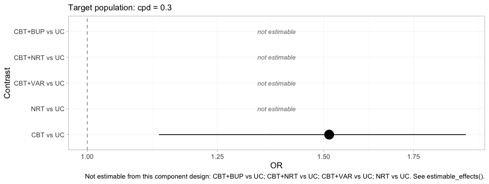 plot of chunk forest-bayes-uc