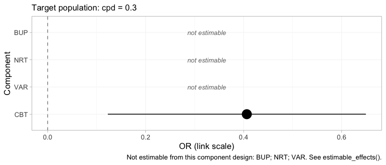 plot of chunk forest-component
