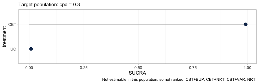 plot of chunk hierarchy