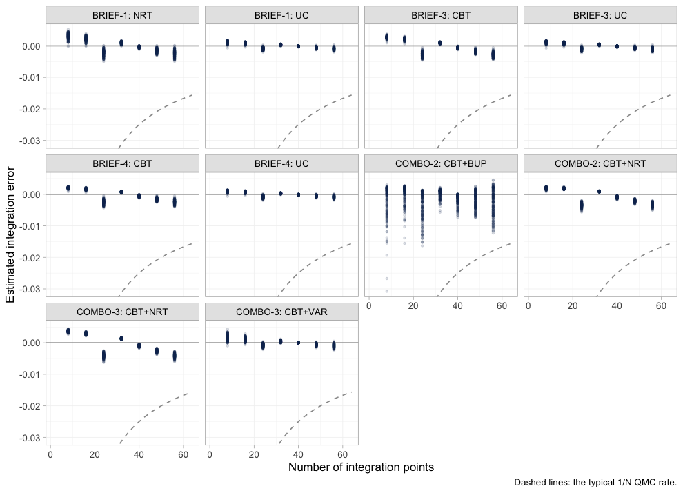 plot of chunk integration-error