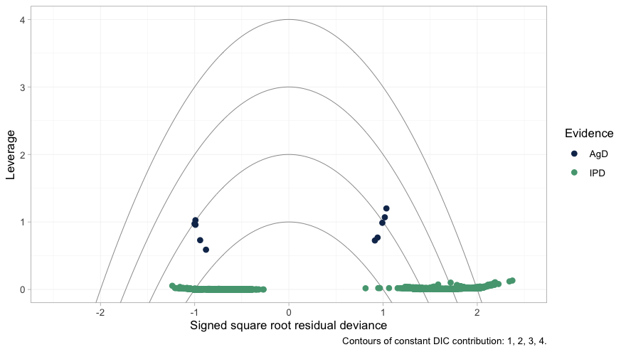 plot of chunk leverage