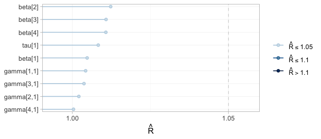 plot of chunk mcmc-rhat