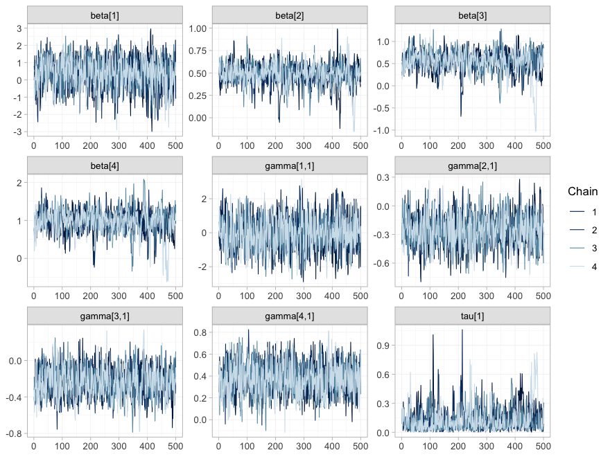 plot of chunk mcmc-trace
