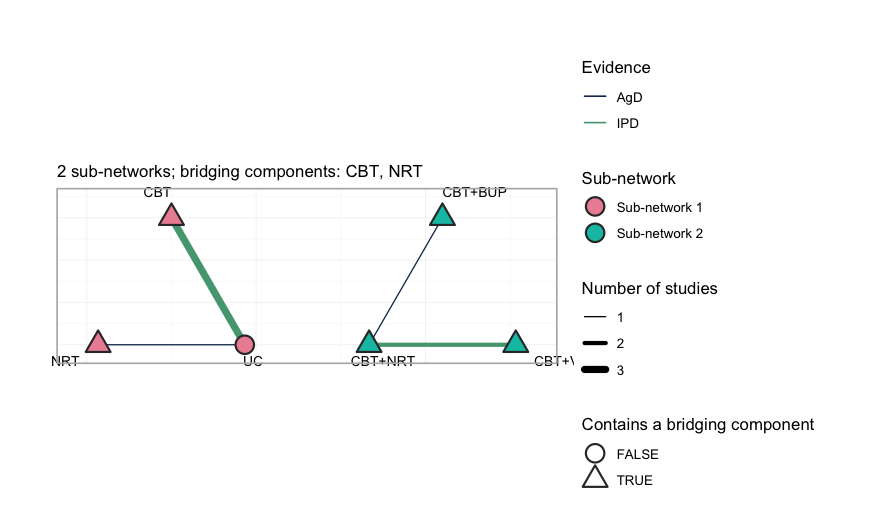 plot of chunk network-plot