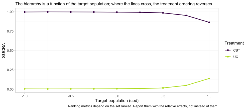 plot of chunk rank-curve