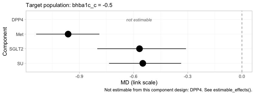 plot of chunk component-forest