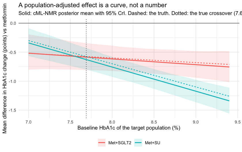 plot of chunk curve