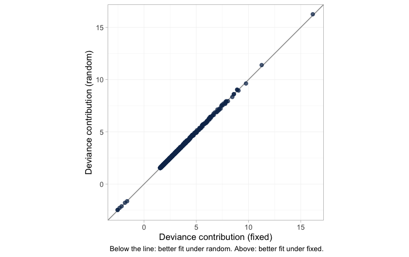 plot of chunk devdev