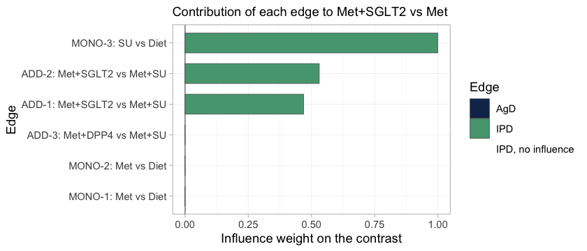 plot of chunk edge-influence