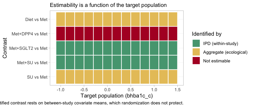 plot of chunk estimability-map
