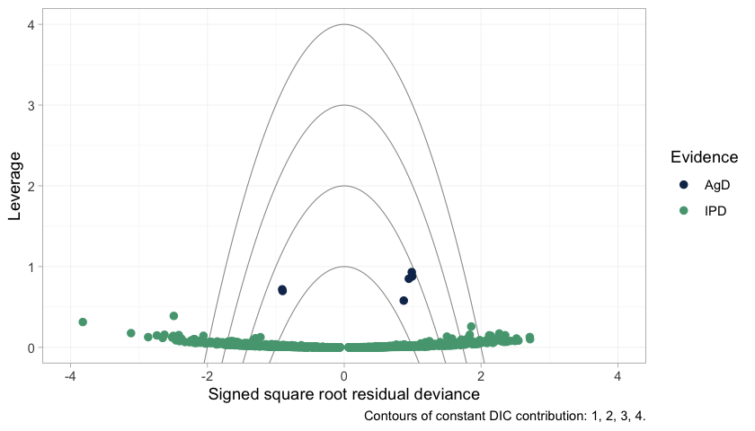 plot of chunk leverage