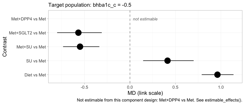 plot of chunk mlnmr-forest