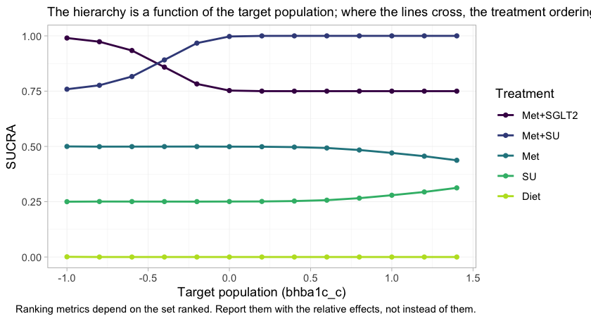 plot of chunk rank-curve