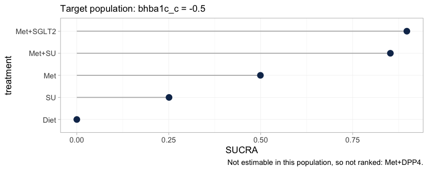 plot of chunk ranks-early