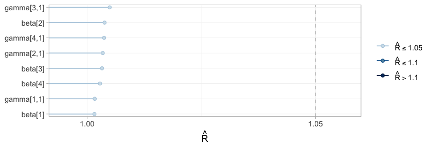 plot of chunk rhat