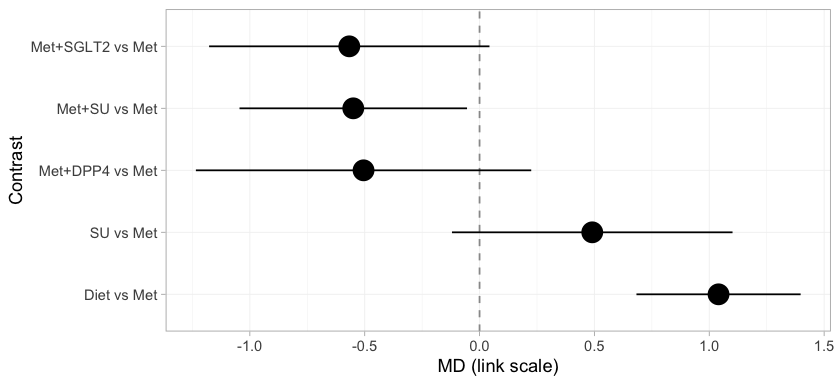plot of chunk stc-forest