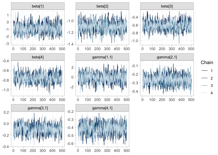 plot of chunk trace