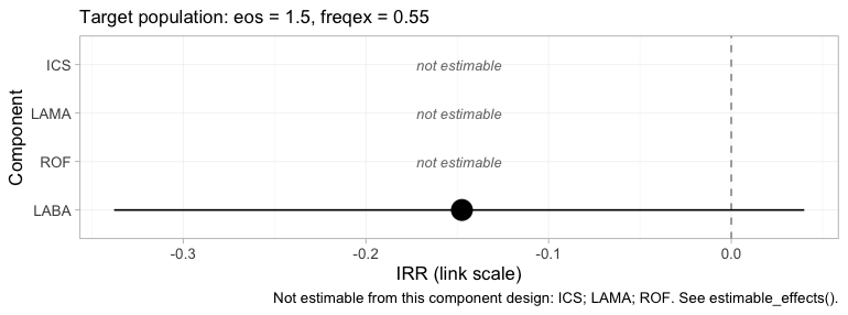 plot of chunk comp-forest