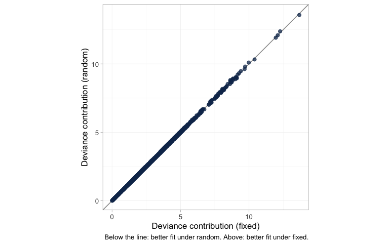plot of chunk devdev