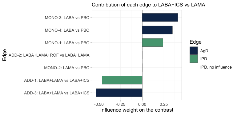 plot of chunk edge-influence