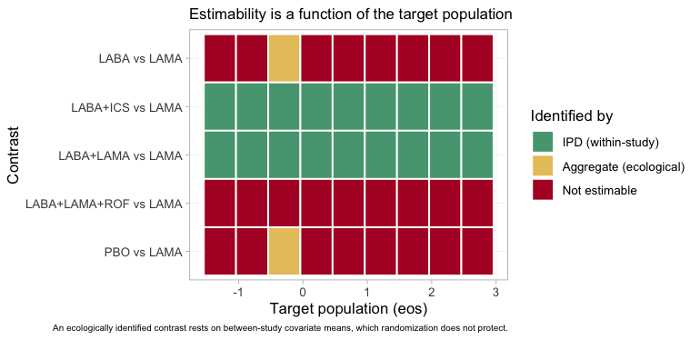 plot of chunk estimability-map