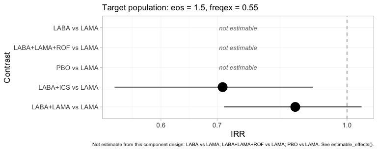 plot of chunk forest-bayes