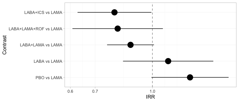 plot of chunk forest-freq