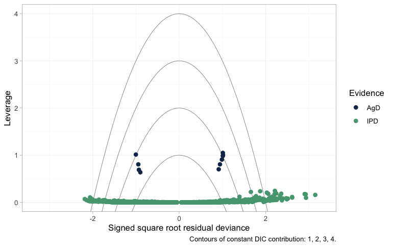 plot of chunk leverage