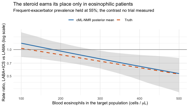 plot of chunk pop-curve