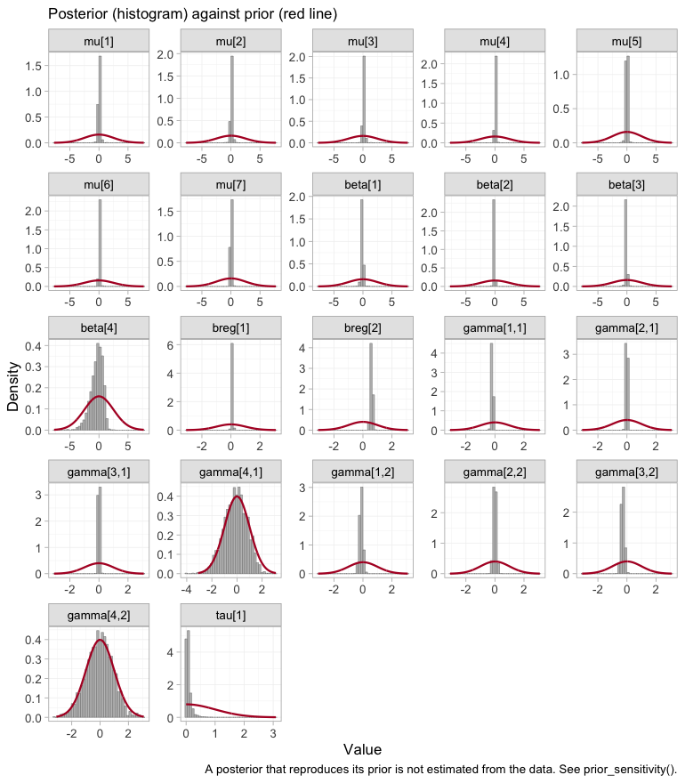 plot of chunk prior-posterior