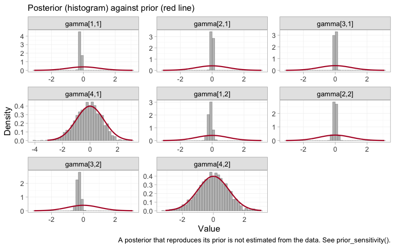 plot of chunk prior-posterior-gamma