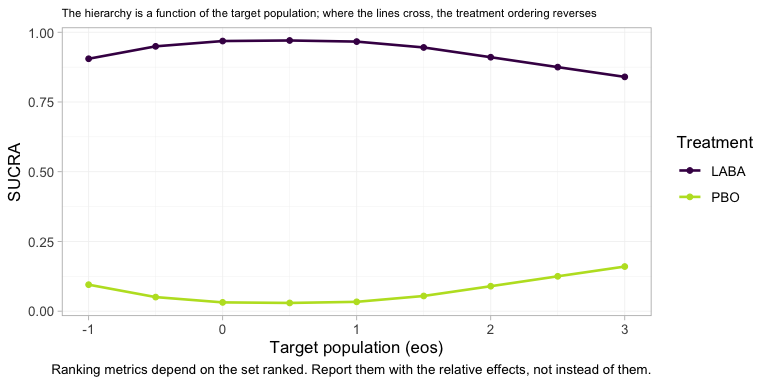 plot of chunk rank-curve