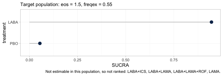 plot of chunk ranks-target