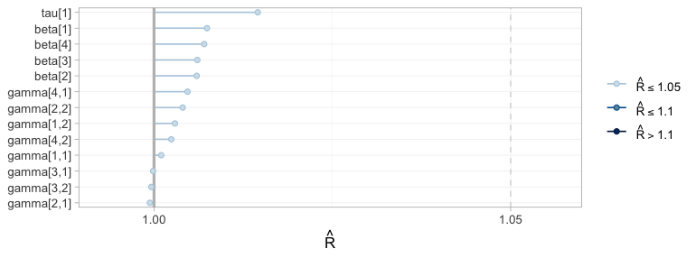 plot of chunk rhat