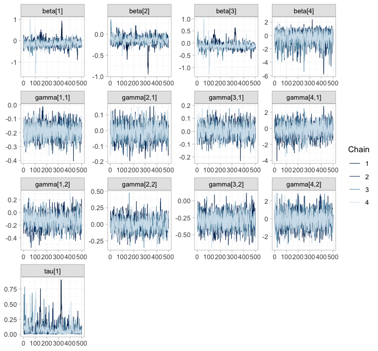 plot of chunk trace