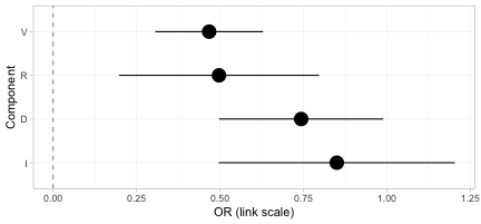 plot of chunk bridge-components