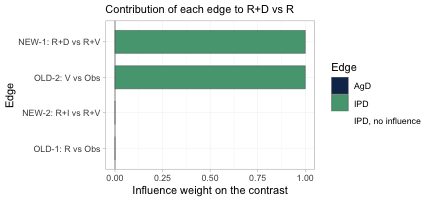 plot of chunk bridge-influence