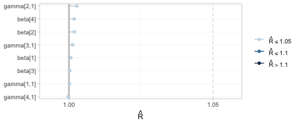 plot of chunk mcmc-rhat