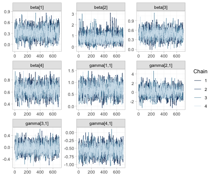 plot of chunk mcmc-trace