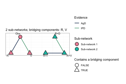 plot of chunk network-plain