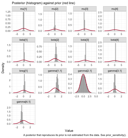 plot of chunk prior-posterior-all