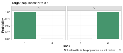 plot of chunk rankogram