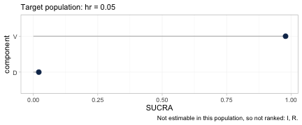plot of chunk ranks-plot