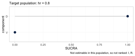 plot of chunk ranks-plot