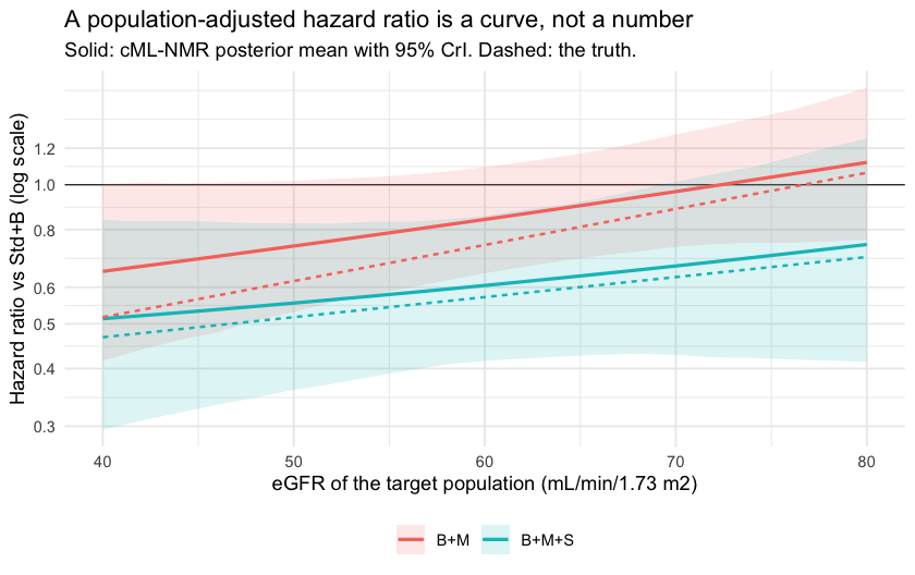 plot of chunk curve