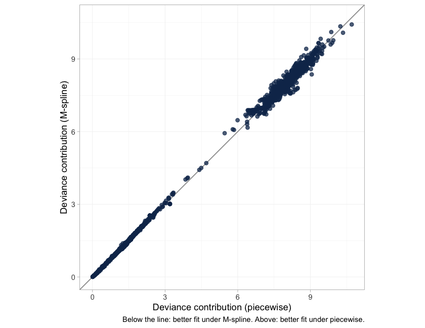 plot of chunk devdev